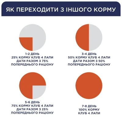 Вологий корм для собак Club 4 Paws для цуценят з куркою в желе 100 г 8897 (4820083908897)  Фото №4