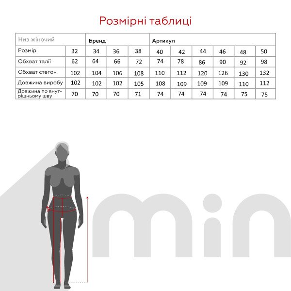 size grid