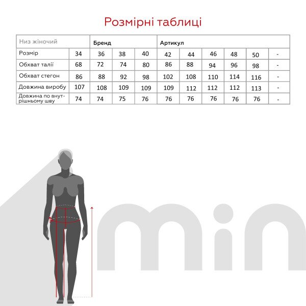 size grid