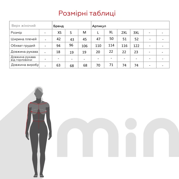 size grid