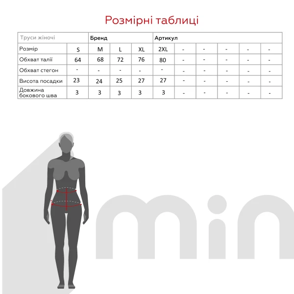 size grid