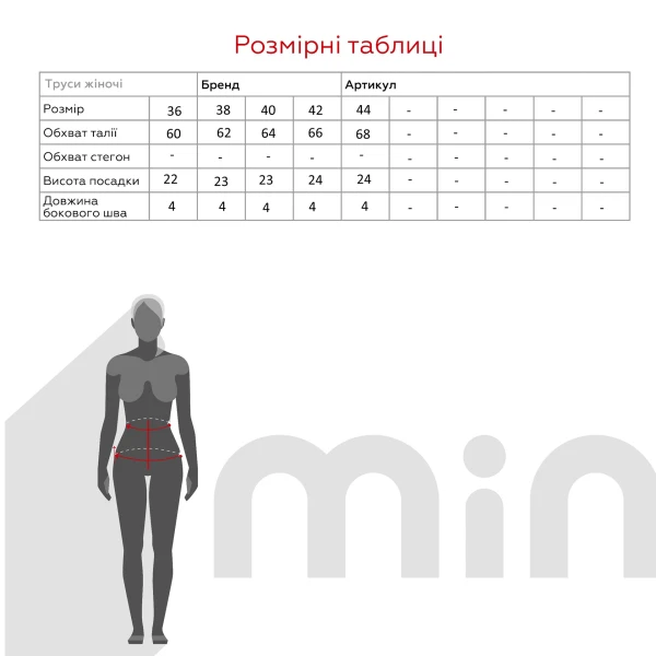 size grid