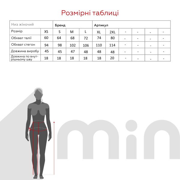 size grid