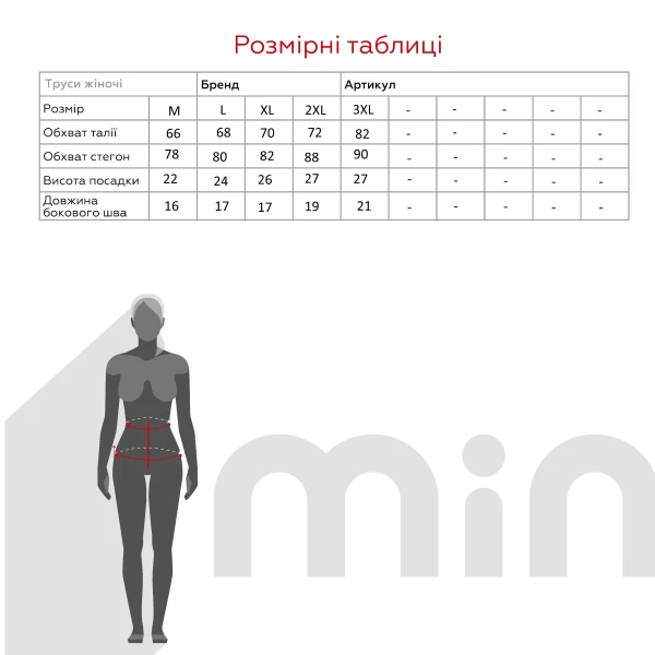 size grid