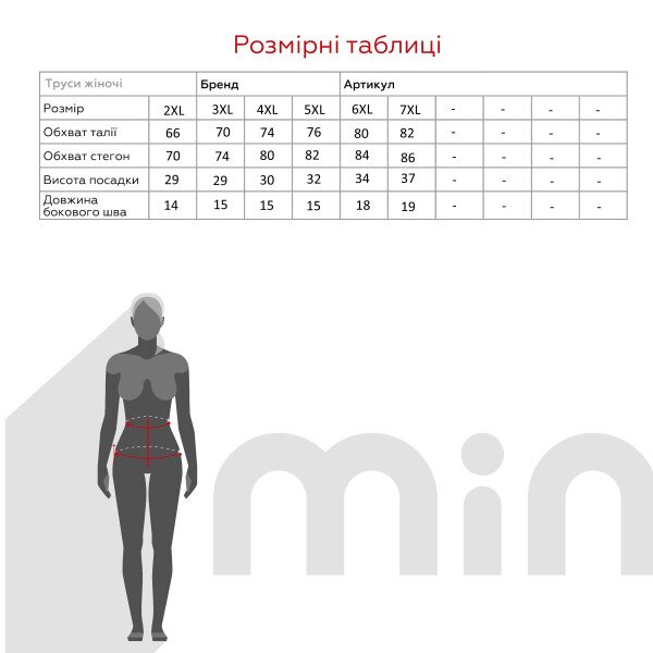 size grid