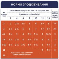 Влажный корм для собак Club 4 Paws для щенков с курицей в желе 100 г 8897 (4820083908897)  Фото №4