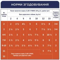 Вологий корм для собак Club 4 Paws для цуценят з куркою в желе 100 г 8897 (4820083908897)  Фото №4
