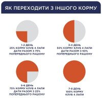 Влажный корм для собак Club 4 Paws для щенков с курицей в желе 100 г 8897 (4820083908897)  Фото №3