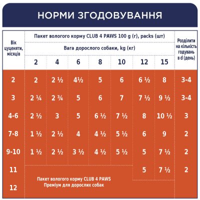 Влажный корм для собак Club 4 Paws для щенков с курицей в желе 100 г 8897 (4820083908897)  Фото №5