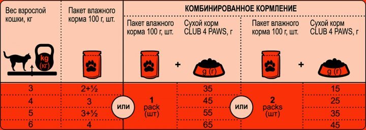 Влажный корм для взрослых кошек Club 4 Paws Премиум. С курицей в соусе 100 г 8910 (482008390908910)  Фото №1